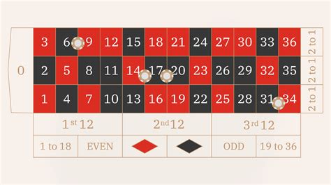 orphans roulette|Orphan Bets and Orphelins Odds: Full NZ Roulette Guide.